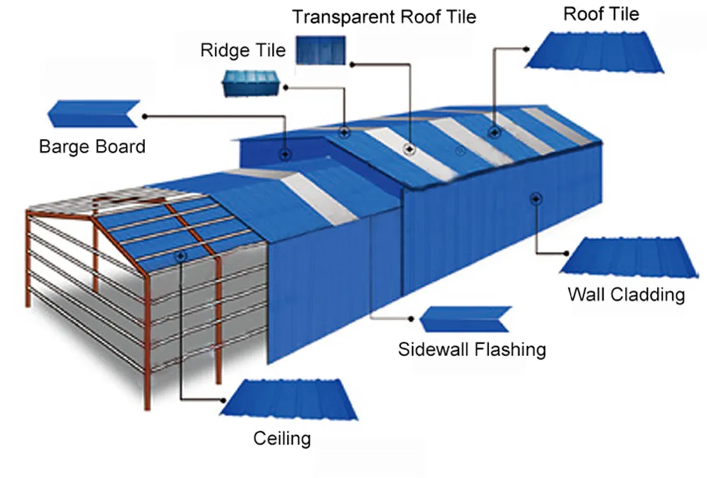 1130 Hot Sale Ome Supplier UPVC Heat Insulation Roof Sheet