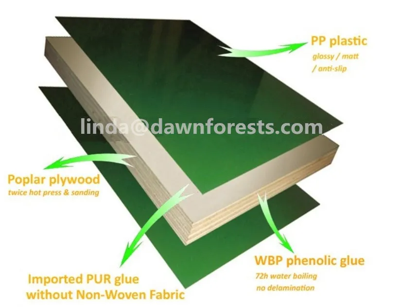 18mm PVC Coted Plastic Plywood Manufacturers