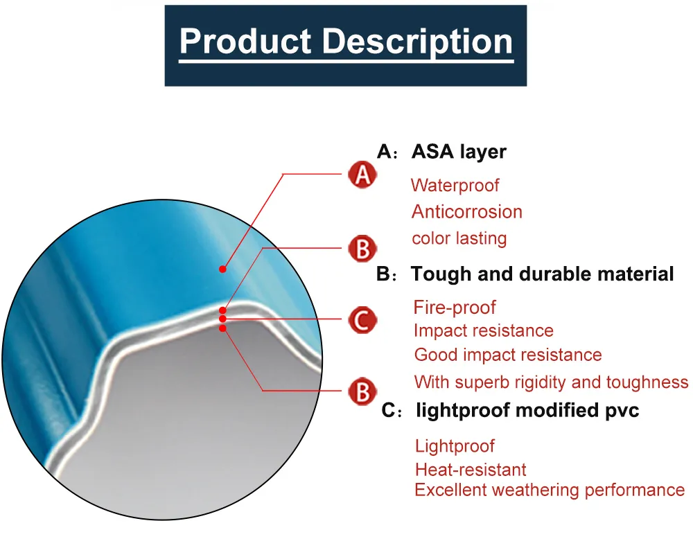 3mm Thick Plastic PVC Roof Tiles Colombia 1130 Resindencial ASA PVC Roof Tile
