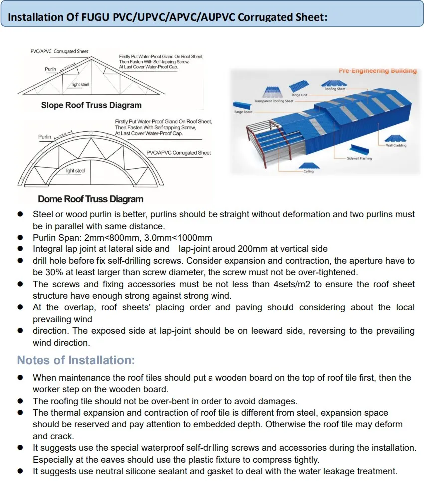 Competitive Price Excellent Corrosion Resistance PVC Plastic Corrugated Roofing Sheet