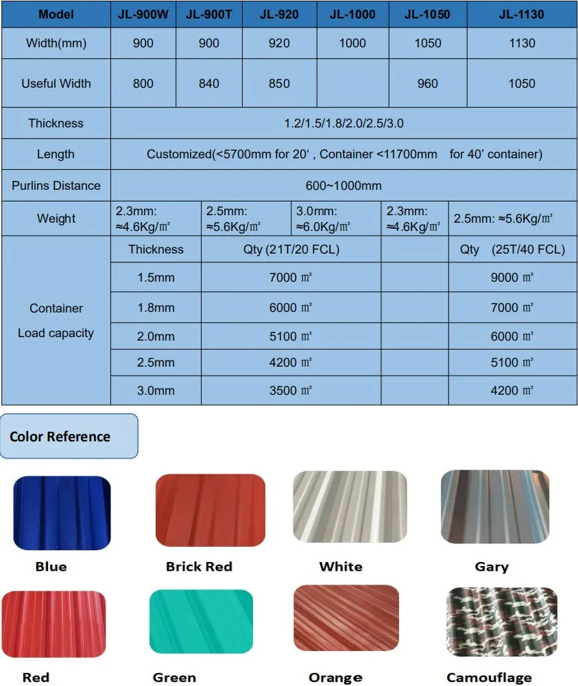 Competitive Price Excellent Corrosion Resistance PVC Plastic Corrugated Roofing Sheet