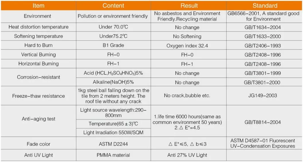 Corrosion Resistance UPVC Long Span Roof Sheet