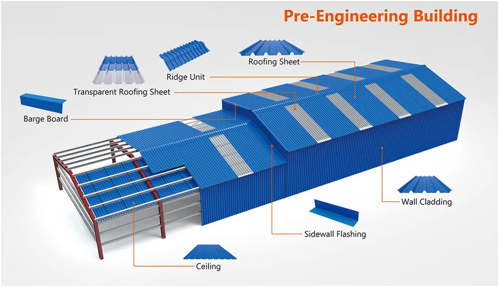 Corrosion Resistance UPVC Long Span Roof Sheet