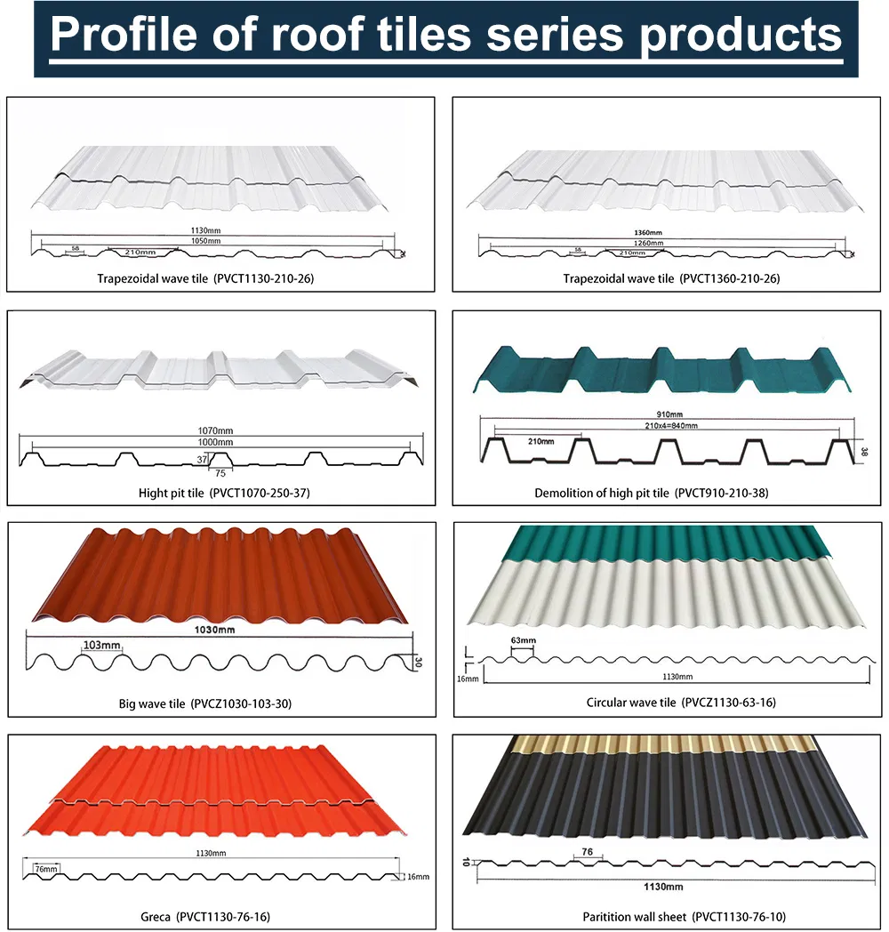 Daylight Roof Tile Energy Saving Strong 1130 Translucent Roof Sheet