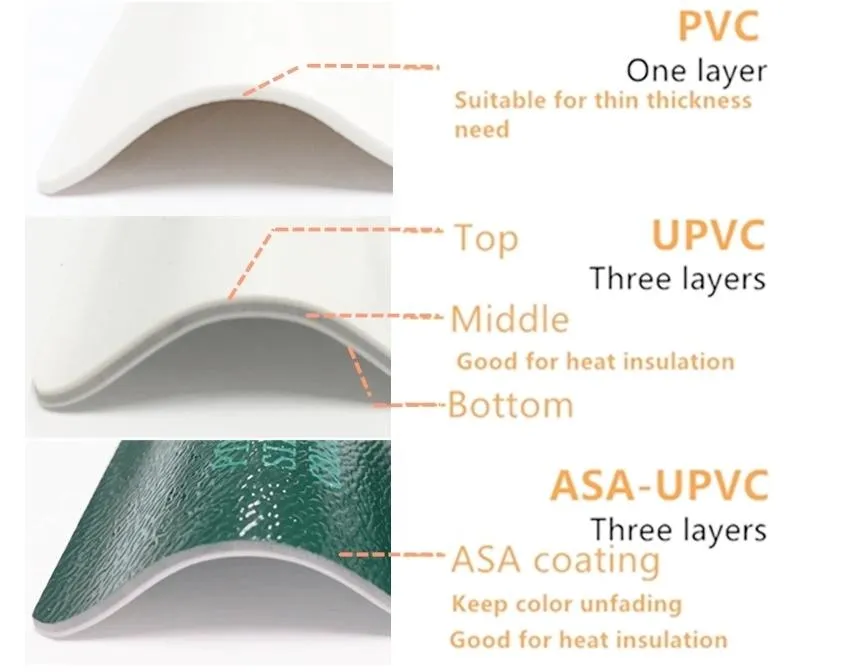 Easy Install UPVC Corrugated Roof Sheet for Work Shed