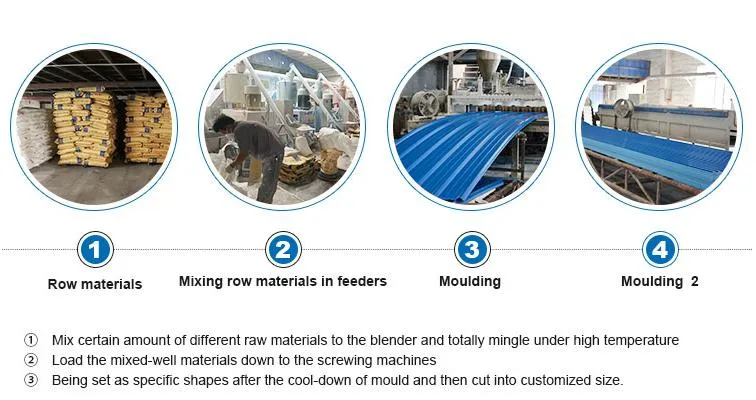 Kunshang Anti-UV ASA Coated UPVC Corrugated Roofing/Roof Sheets