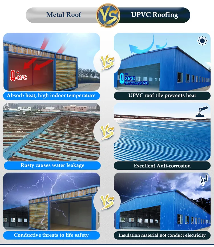 Light Weight UPVC Roof Panel Cheap Techo De PVC Roof Tile Plastic Corrugated Roof Sheet High Noise Resistance ASA Coated Roofing Sheets PVC UPVC Roofing Tile