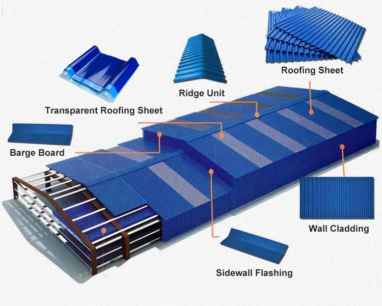 Plastic Building Material PVC Roof Tiles Fashion in Colombia Colorful PVC Trapezoidal Wave ASA Corrugated UPVC Roofing Sheet for Warehouse Popular in Ecuador