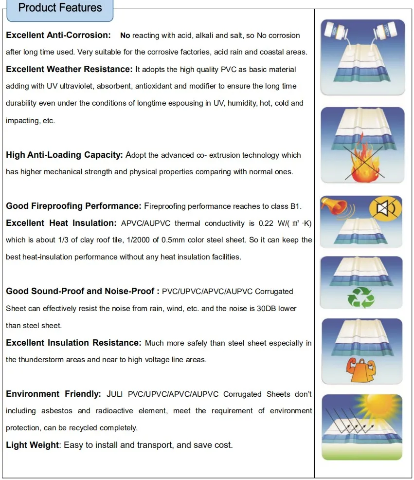 Resin Apvc Plastic Corrugated Roof Sheet 900mm -1130mm