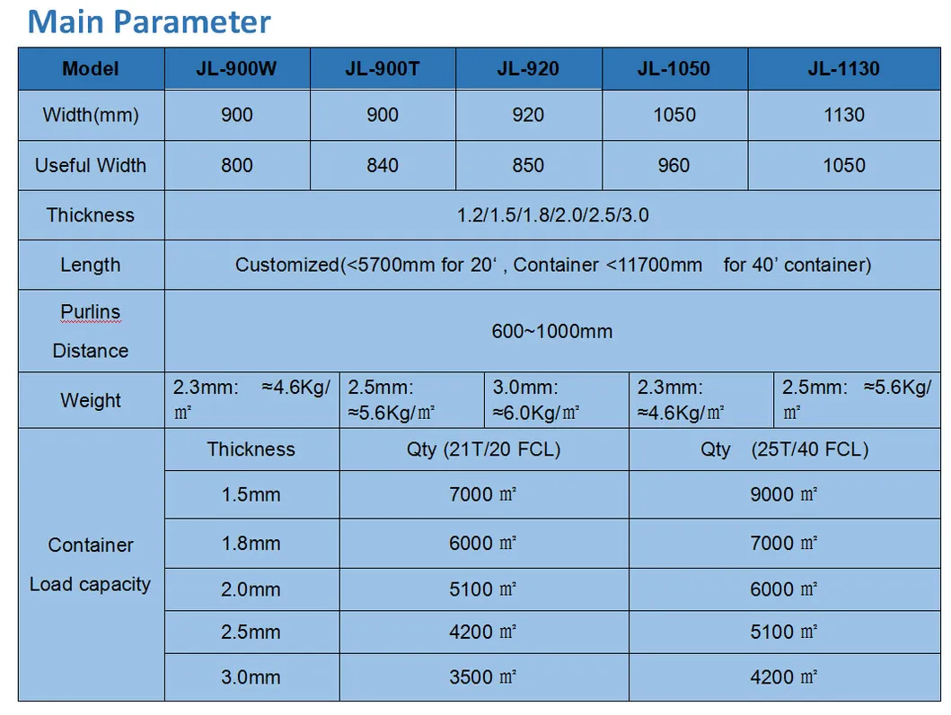 Superior Plastic 1130 mm Corrugated PVC Colored Roofing Sheet